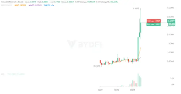 XRP/USDT Market Analysis: Trends, Tools, and Trading Strategies